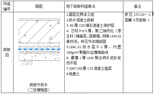 中核leac防水底板外防水雙隔離層二級（增強(qiáng)型）防水設(shè)防圖集