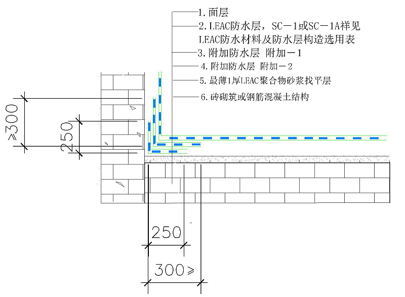 水池，陰角（含四面立墻相交陰角）構(gòu)造做法